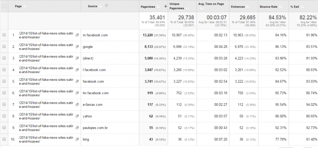seo and social