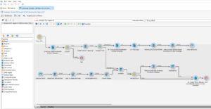 Adobe Campaign STO Workflow